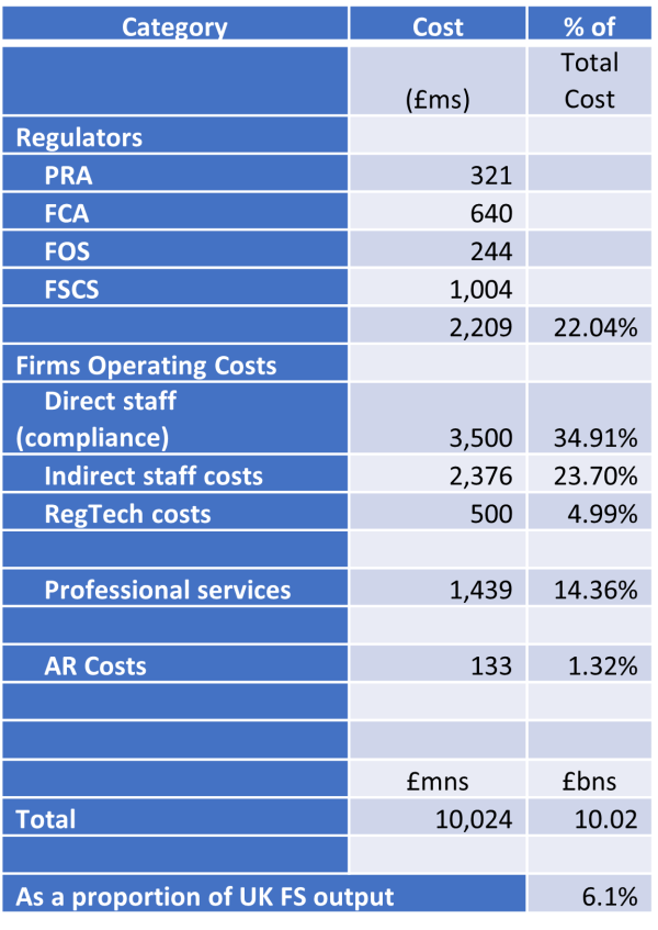What does Compliance Cost UK Plc? My Compliance Centre